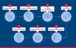 USAID Grants Application Guidance: Free Guide for NGOs