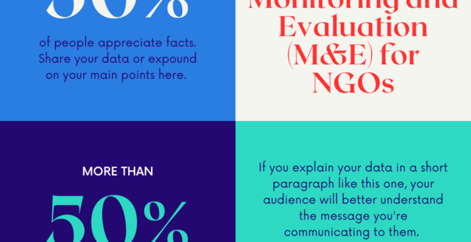 Definitive Guide on Monitoring and Evaluation (M&E) for NGOs: A Proven Guide to Data Triangulation and Reporting"